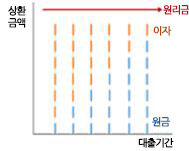 대출금리 결정(변동)요인