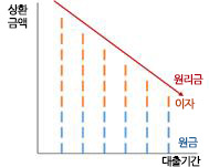 대출금리 결정(변동)요인