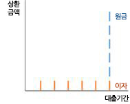 대출금리 결정(변동)요인